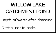 Text Box: WILLOW LAKE
CATCHMENT PONDDepth of water after dredging.Sketch, not to scale.