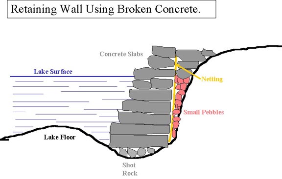 Concrete wall