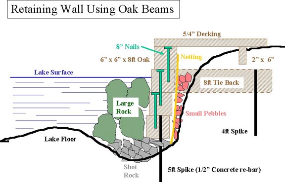 Oak wall